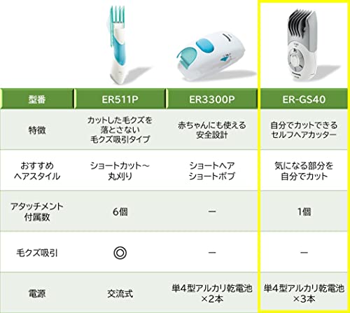 파나소닉 셀프 헤어 커터 ER-GS40-W 화이트 바리깡 이미지 2