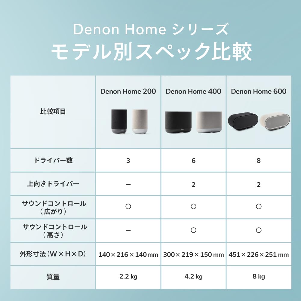 데논 Denon Home 200 DENONHOME200K 무선 스피커 공간 오디오 블랙 소 이미지 8