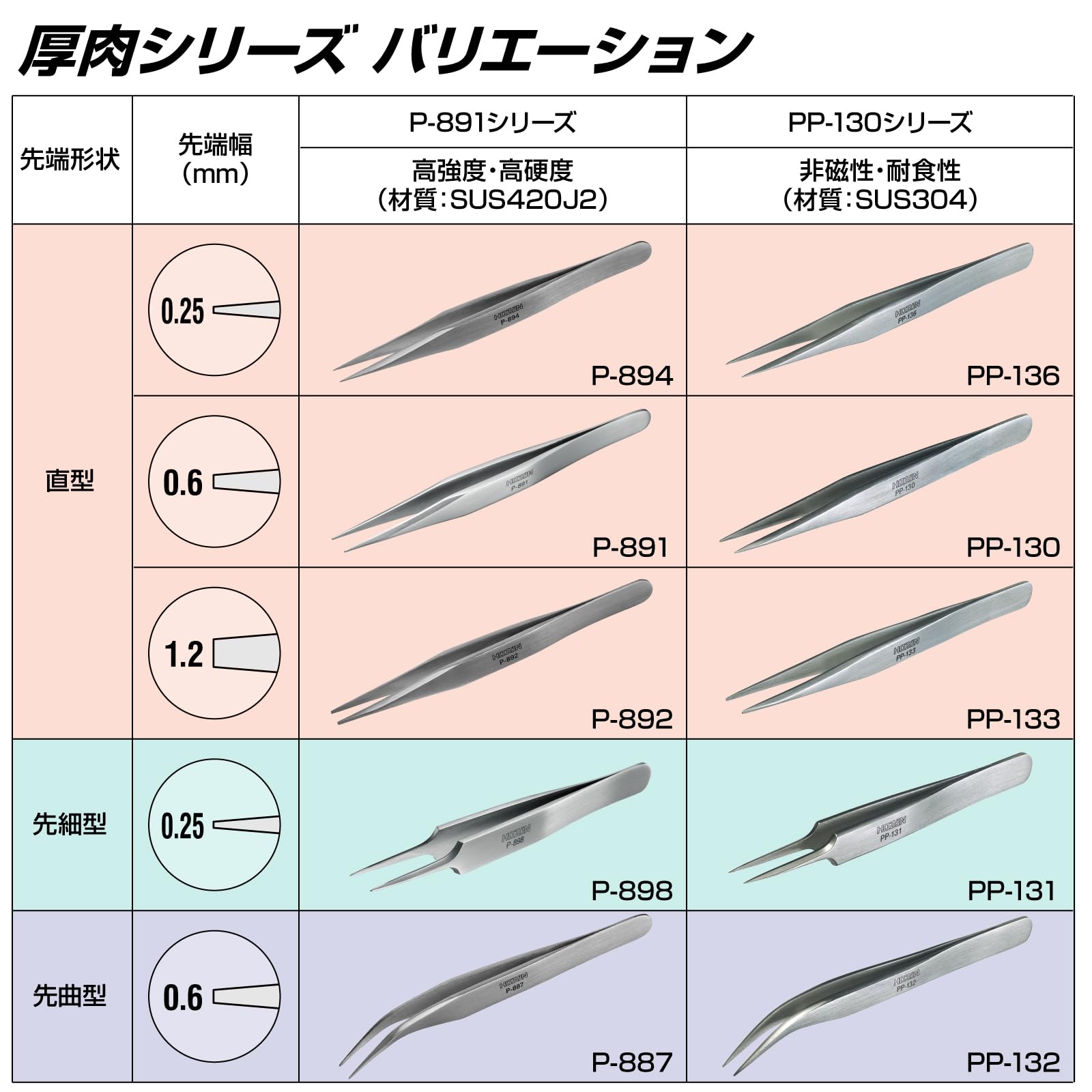 호잔 P-894 강력형 세밀 핀셋 125mm 핀셋 단품 끝폭:0.25mm 이미지 6