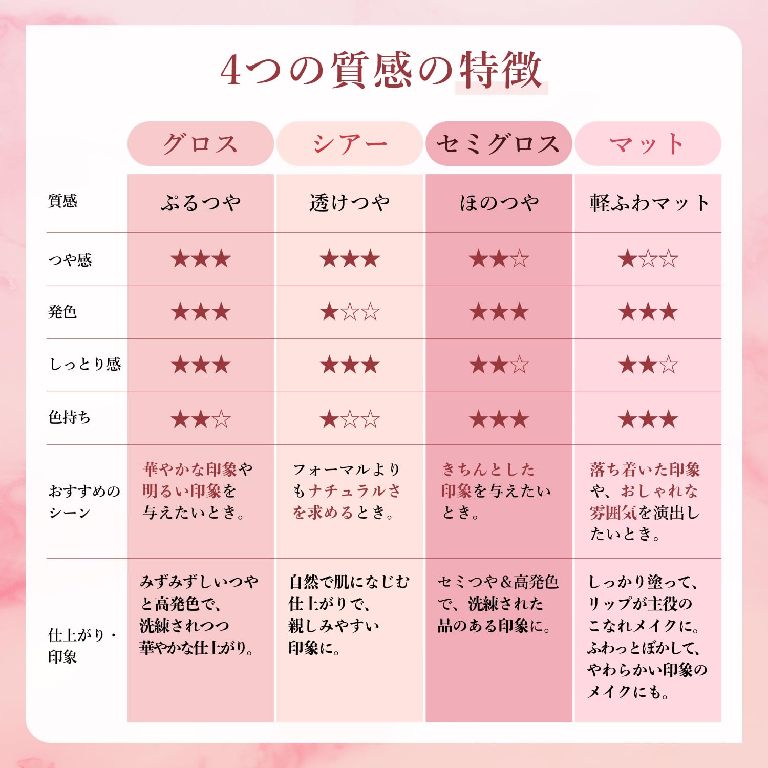 치후레 래스팅 립스틱 글로스 베이지 BE40 고발색 광택 이미지 4