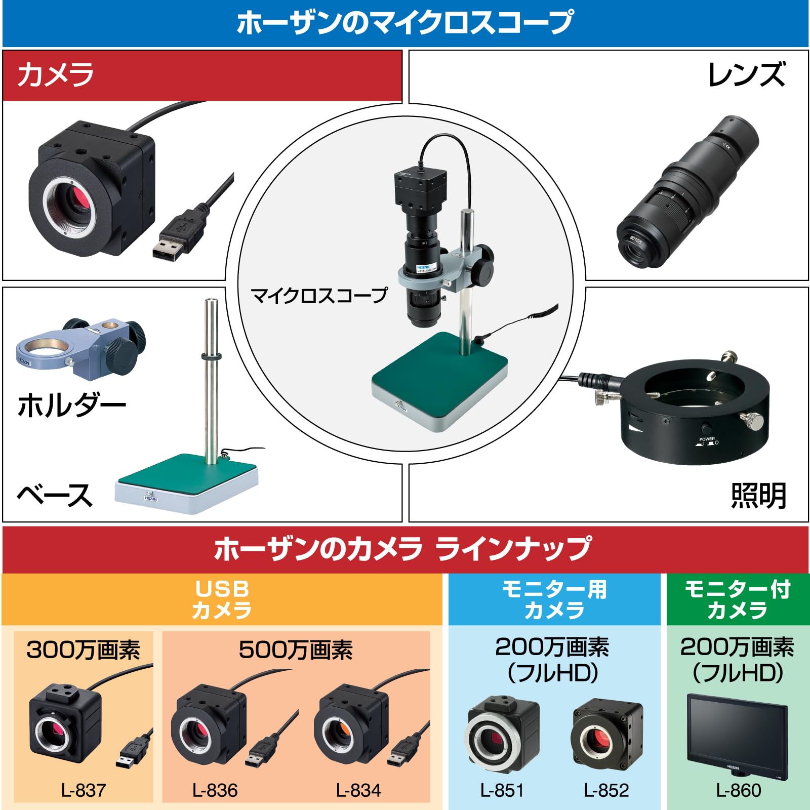 호잔 L-837 300만 USB 카메라 USB 연결 300만 화소 카메라 전용 이미지 7