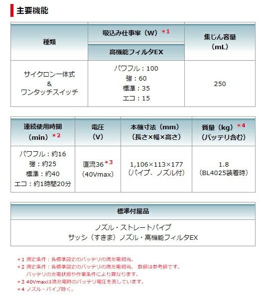 마키타 올리브 CL003GZO 충전식 청소기 40Vmax 본체 이미지 7