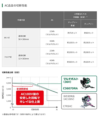 하이코키 탁상 슬라이드 원형톱 C3607DRA 36V 190mm 양방향경사 이미지 3