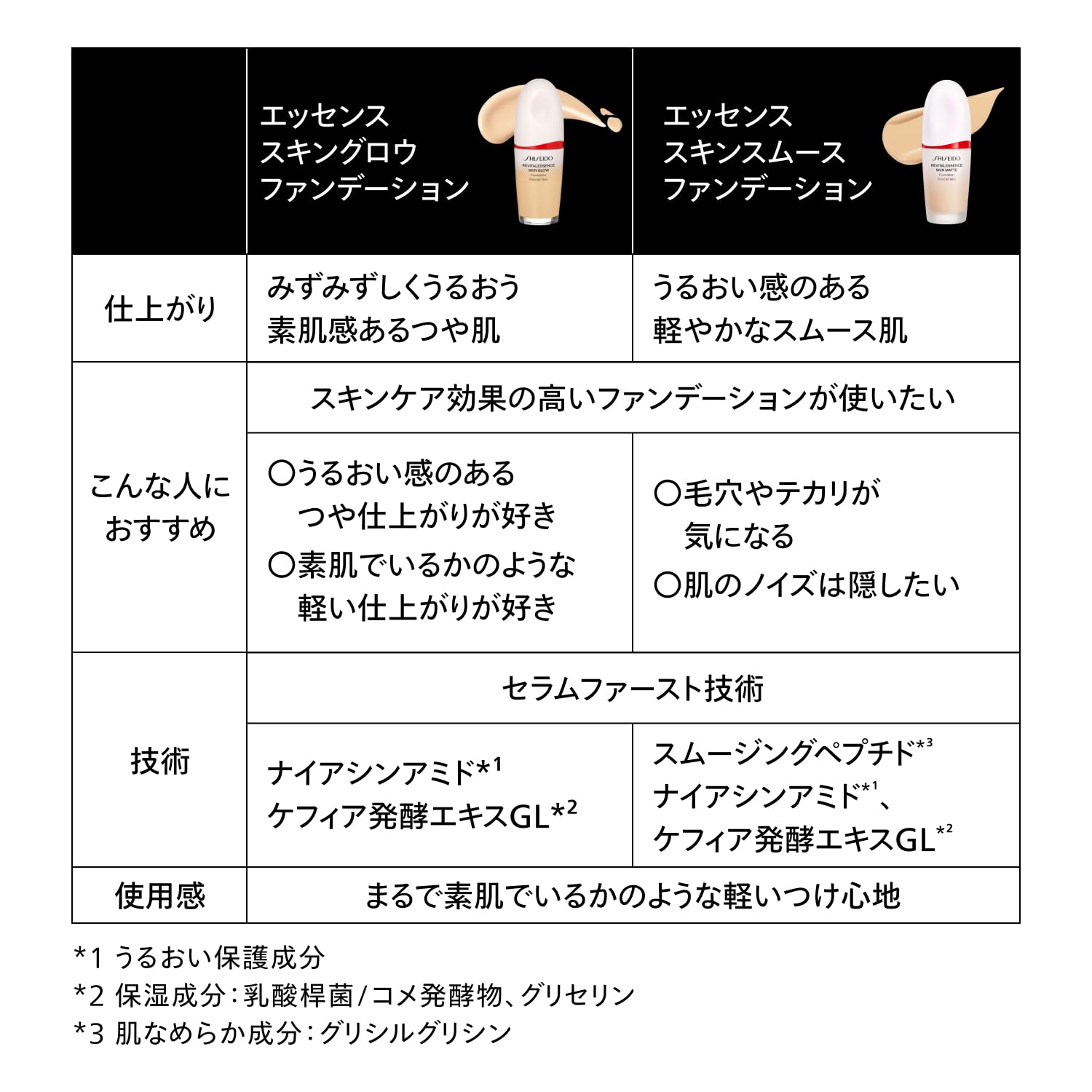시세이도 에센스 스킨 스무스 파운데이션 230 알더 30ml 리퀴드 파운데이션 이미지 4