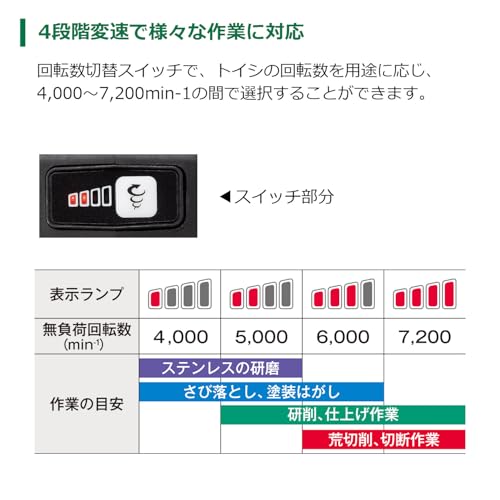 하이코키 G1210DA 10.8V 충전식 디스크 그라인더 100mm 스트롱블랙 배터리2개 이미지 7
