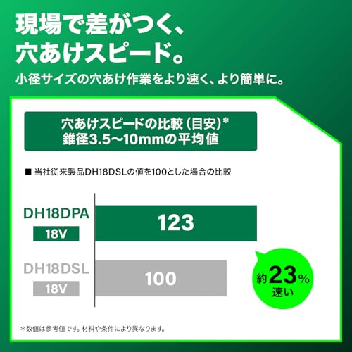 하이코키 DH18DPA 충전 해머드릴 스타터키트3 세트 이미지 5