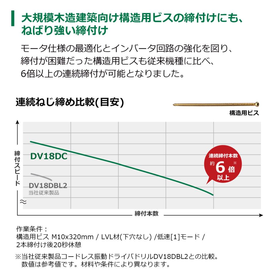 하이코키 DV18DC 18V 충전 진동드릴 세트 배터리2개 충전기 케이스 이미지 5
