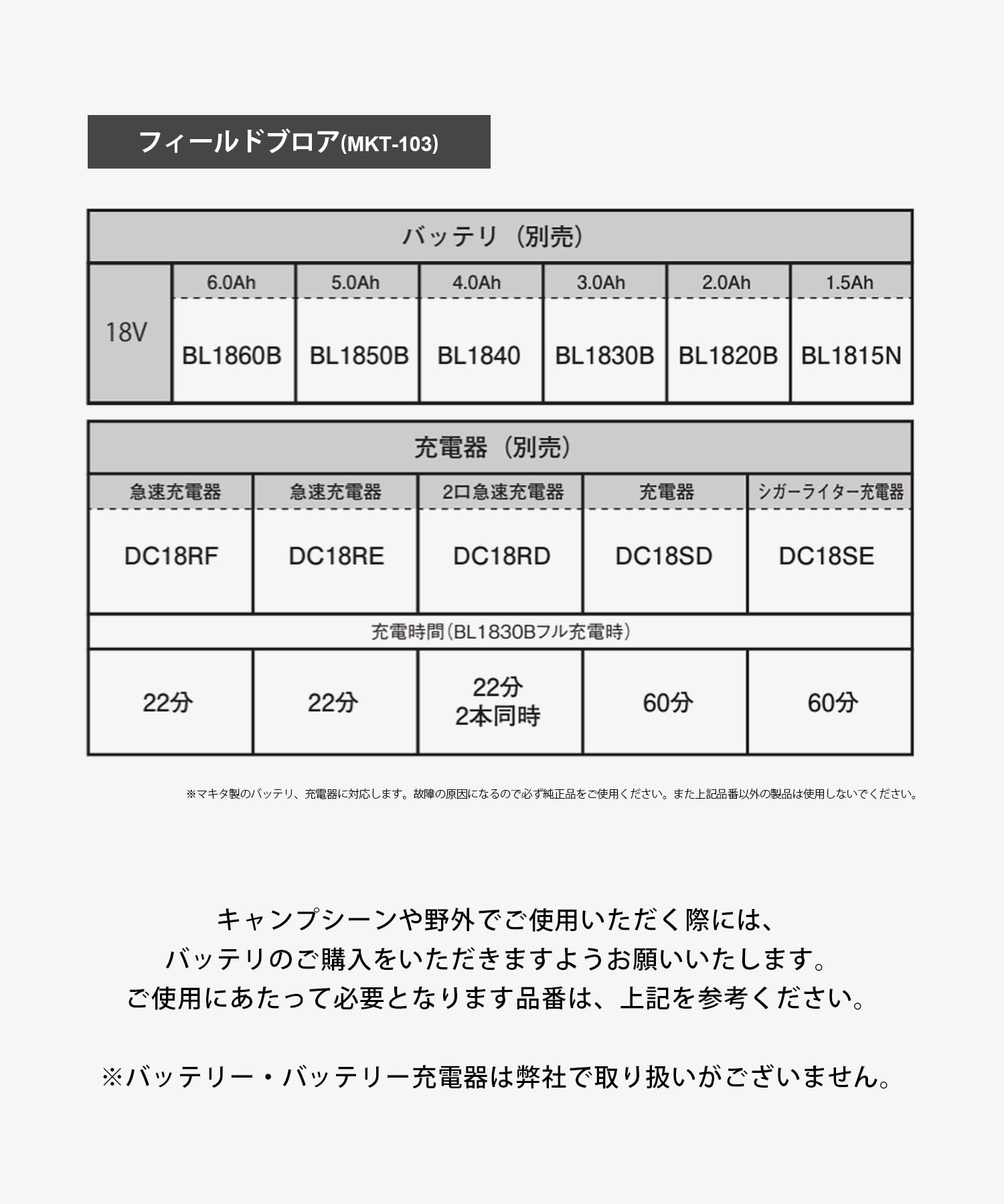 스노우피크 필드 팬 MKT-103 캠핑용 무선 송풍기 블로워 이미지 3