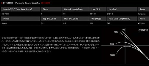 마루큐 로드러너 보이스 LTT690PH 낚싯대 이미지 2