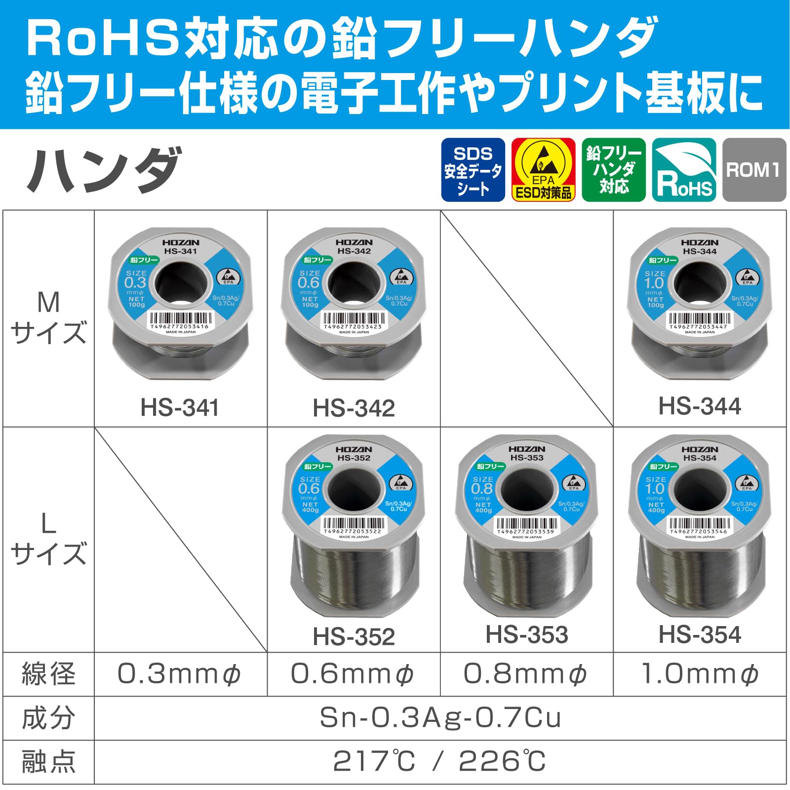 호잔 무연납 HS-352 Sn-0.3Ag-0.7Cu 선경 0.6mmφ L 중량 400g 이미지 2