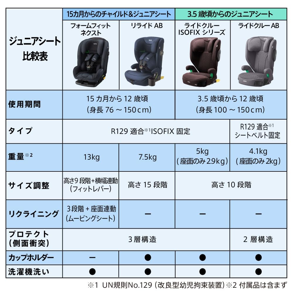 아프리카 라이드크루 2224702 ISOFIX 주니어 카시트 AC/블랙 이미지 8