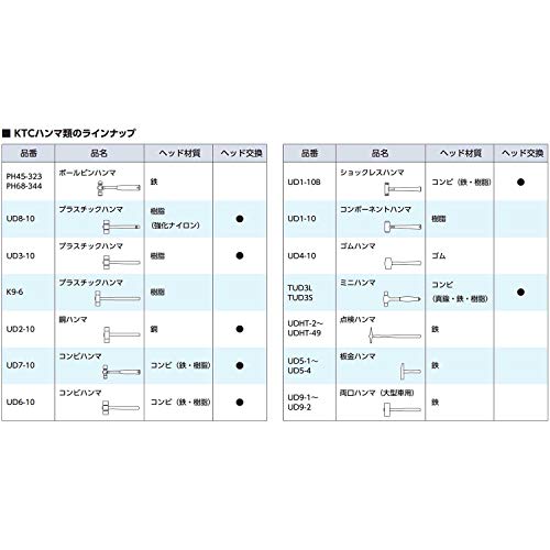 KTC UD710 1파운드 콤비 해머 이미지 4