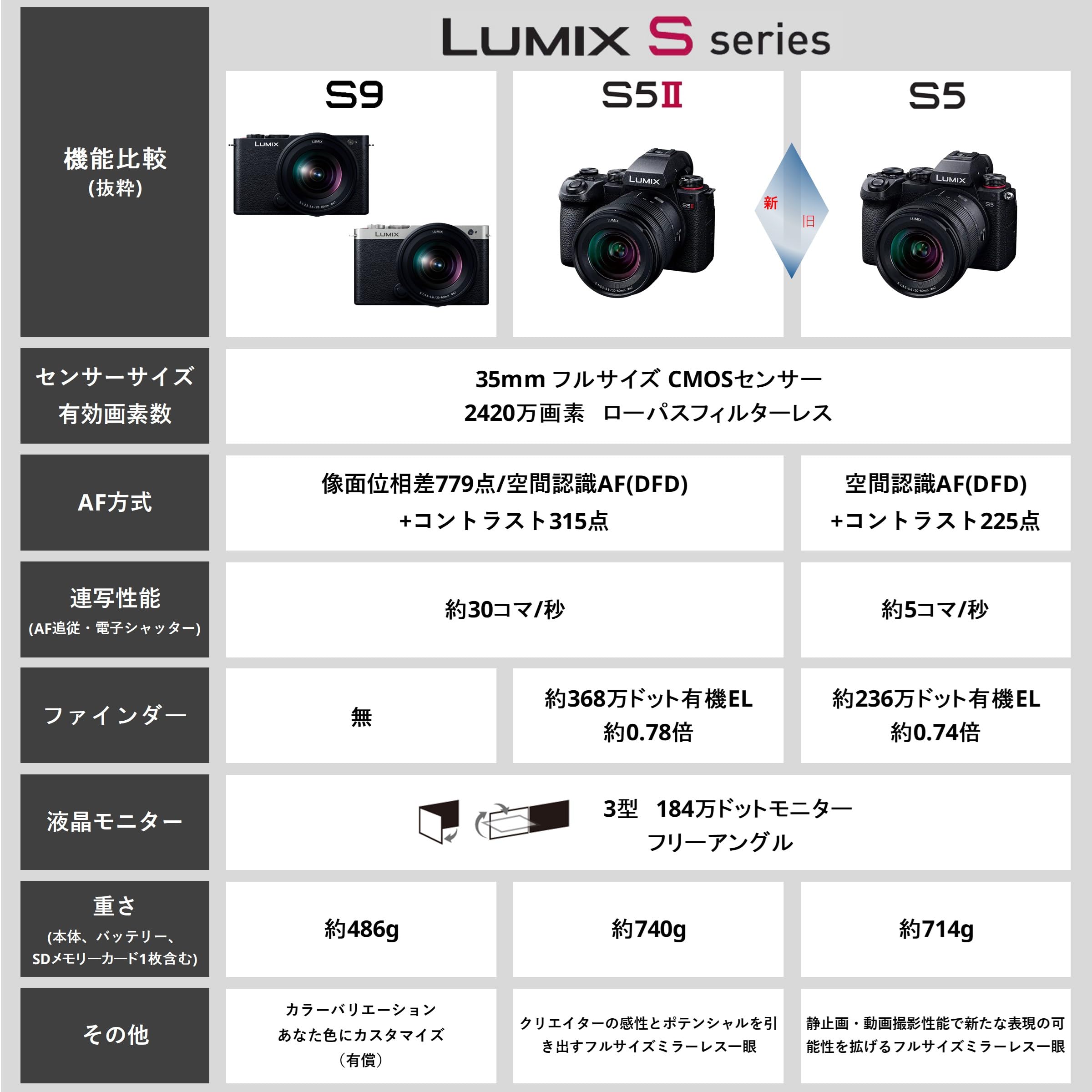 파나소닉 루믹스 S5M2H 블랙 512GB 풀프레임 미러리스 카메라 렌즈킷 이미지 4