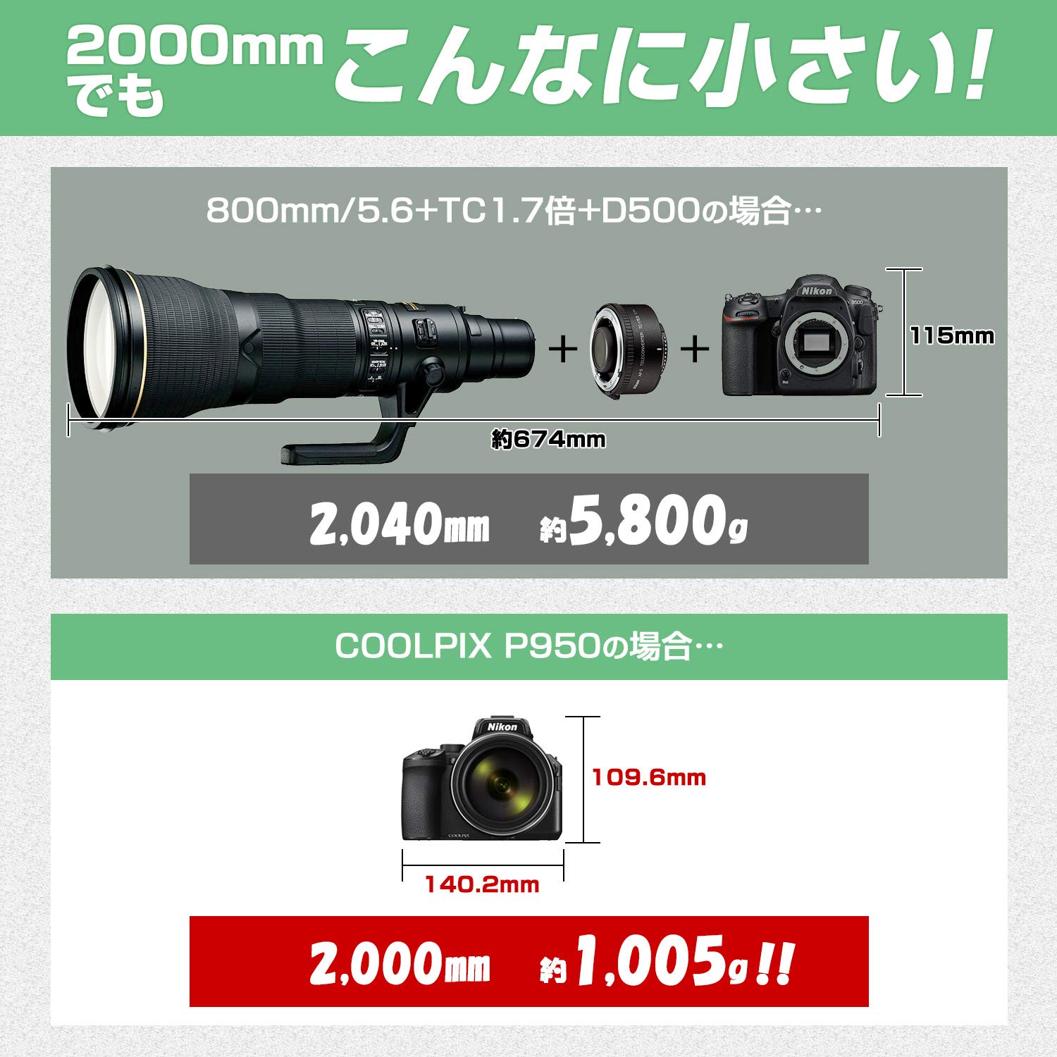 니콘 쿨픽스 P950 블랙 고배율 콤팩트 카메라 카메라 단품 이미지 3