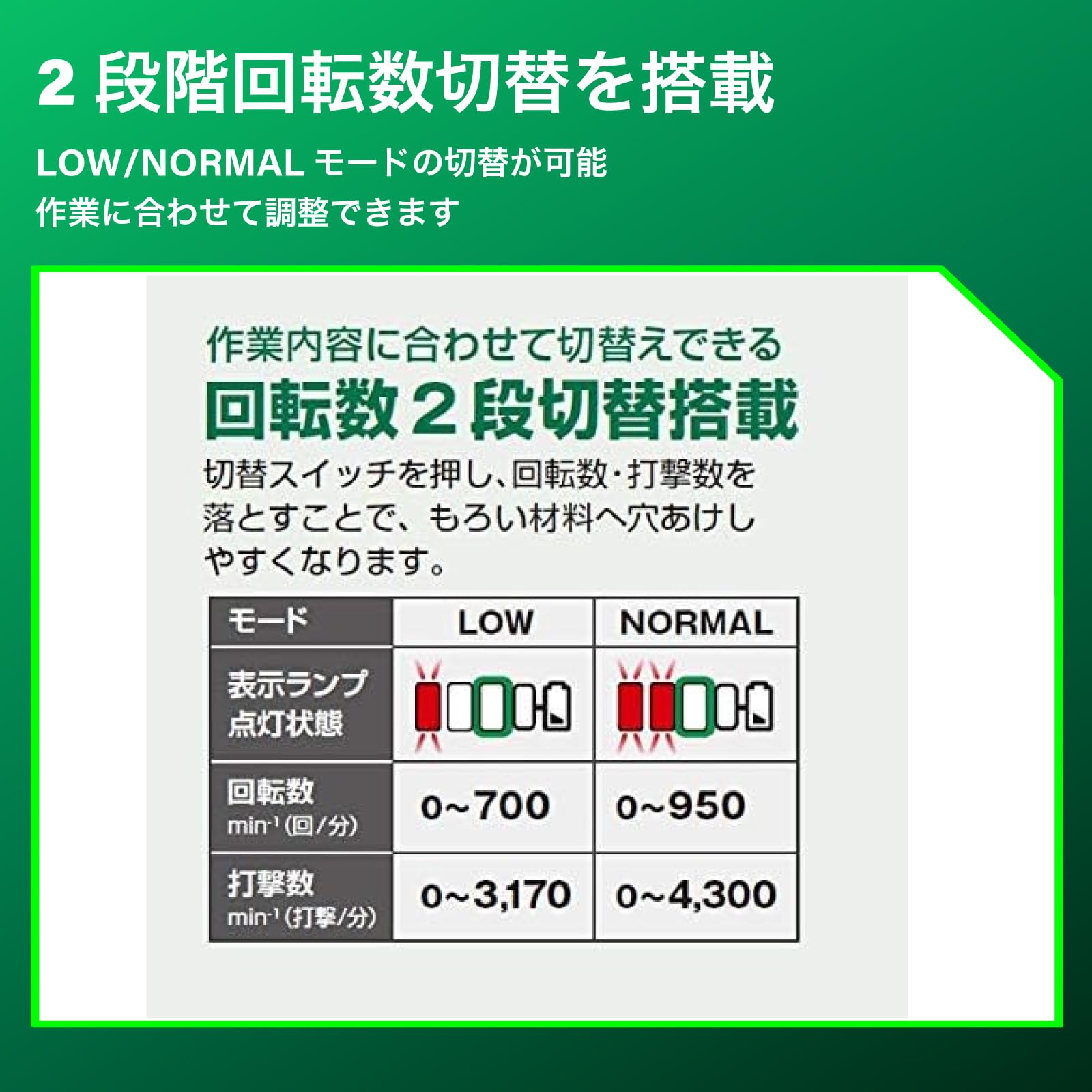 하이코키 충전 로터리 해머드릴 DH18DPC NN 18V 본체 이미지 4