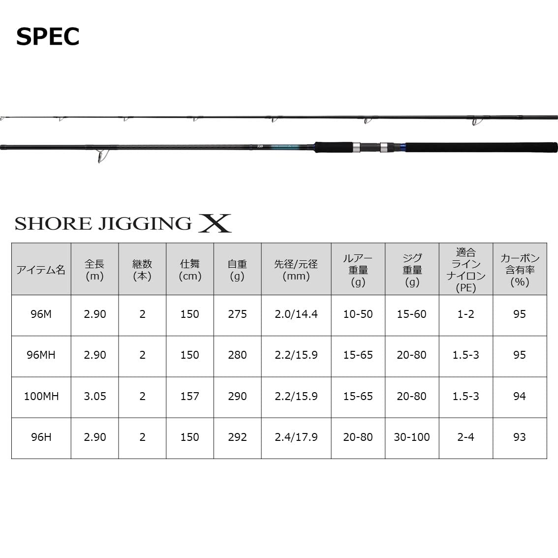 다이와 쇼어지깅 X 96MH 쇼어지깅 낚싯대 입문용 이미지 6