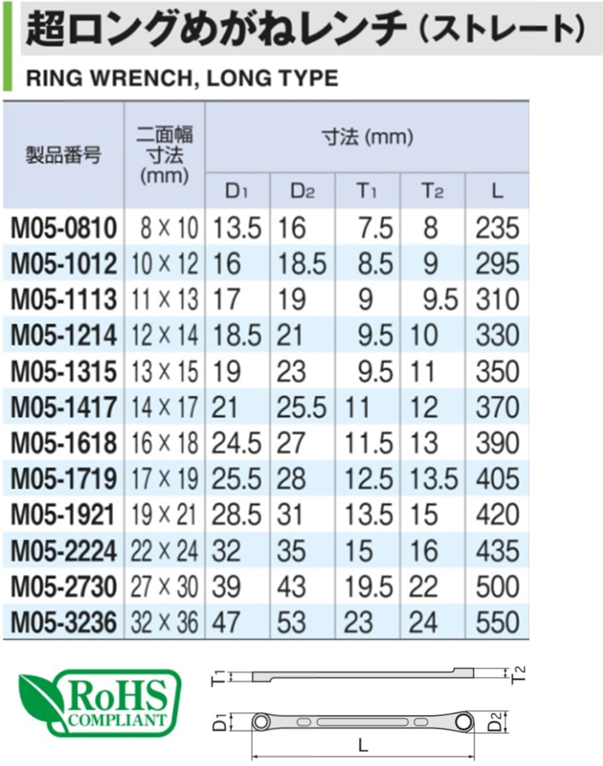 토네 HPM05-2224 22x24mm 롱 메가네렌치 스트레이트 이미지 7