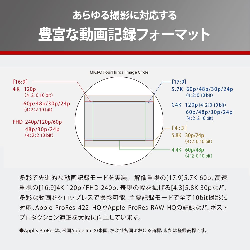 파나소닉 루믹스 DC-GH7 블랙 512GB 미러리스 카메라 Class10 이미지 6