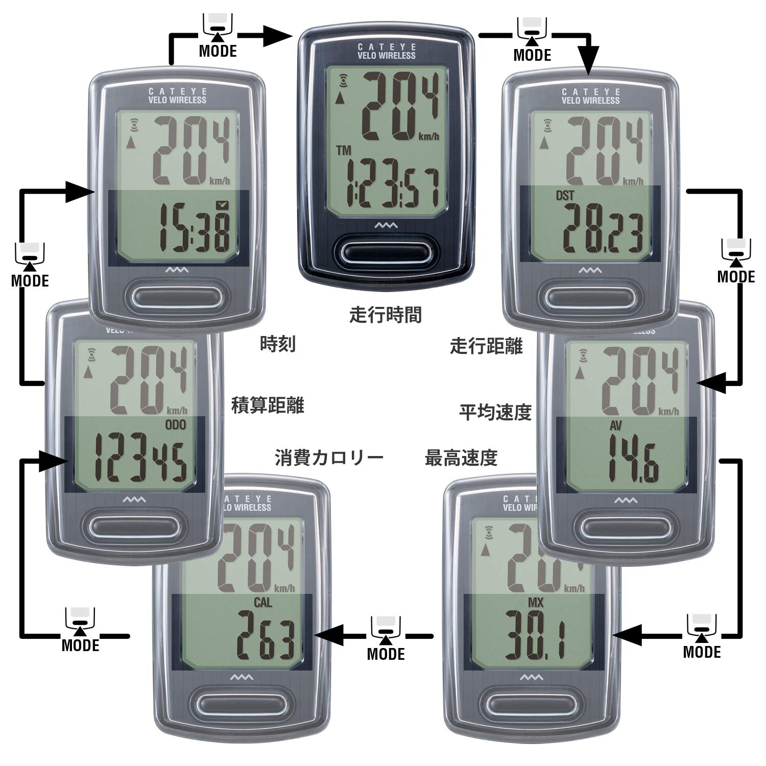 캣아이 벨로 와이어리스 CC-VT230W 자전거 속도계 이미지 3