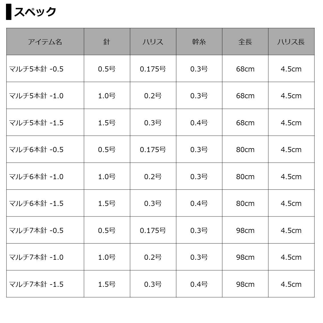 다이와 크리스티아 쾌적 빙어 채비 SS 멀티 5본 0.5호 이미지 4
