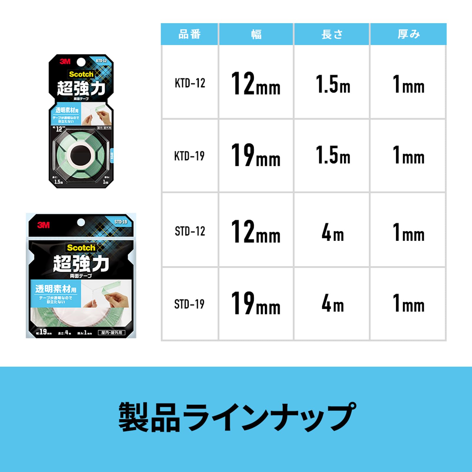 3M 스카치 투명 소재용 양면테이프 1. 클리어 폭19mm 길이4000mm 2권 이미지 7