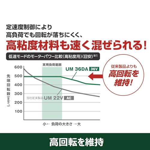 하이코키 36V 무선 교반기 UM36DA XPZ 200mm 배터리 충전기 세트 이미지 5