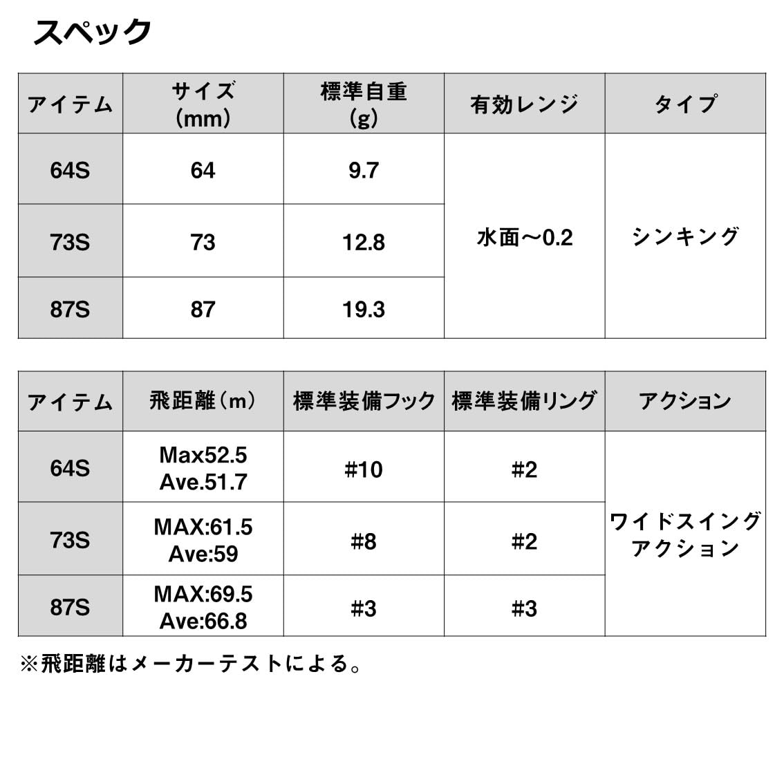 다이와 모어댄 갈바 73S 싱킹 펜슬 루어 멀티이와시 73S 이미지 4