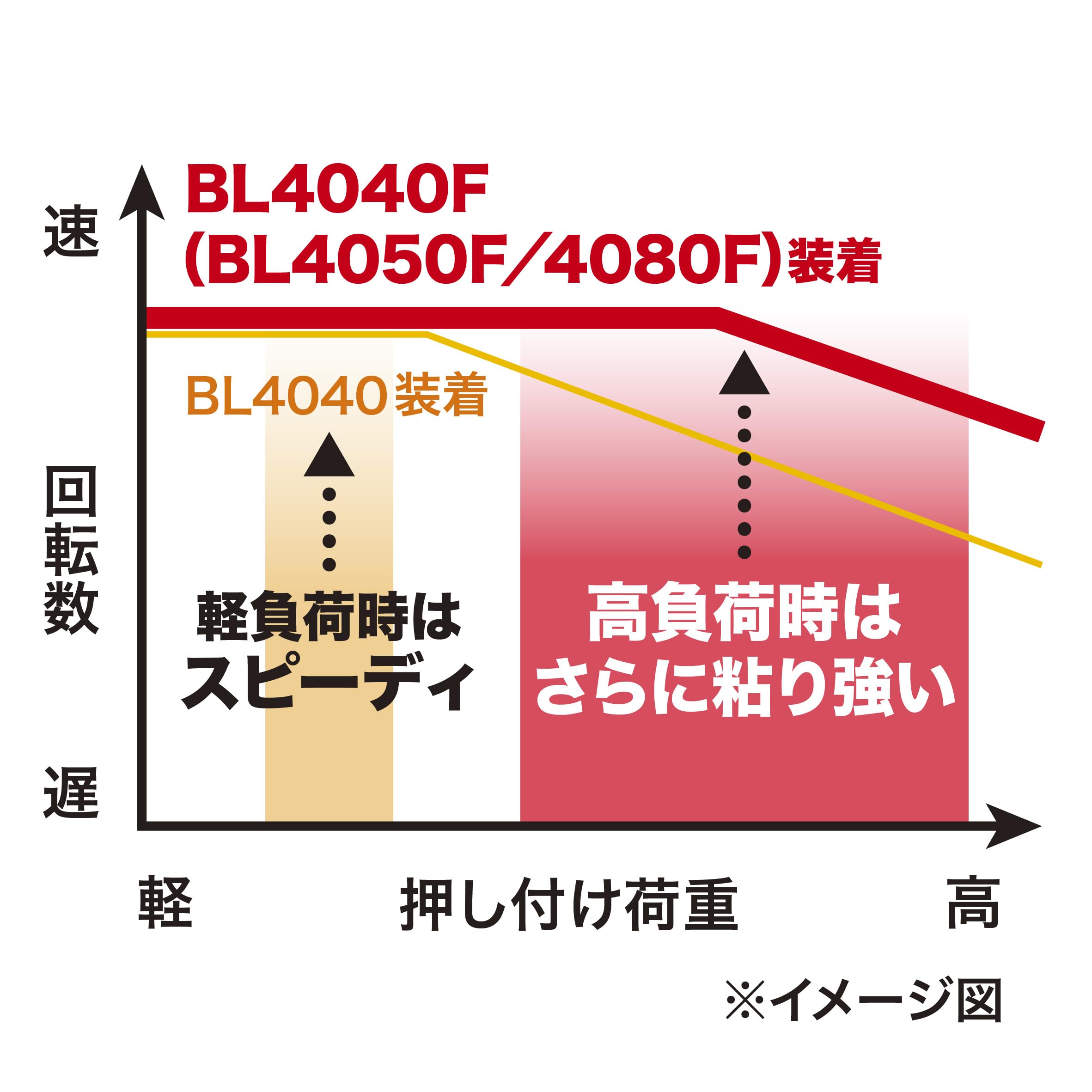 마키타 40Vmax 125mm 디스크 그라인더 GA053GZ 이미지 2
