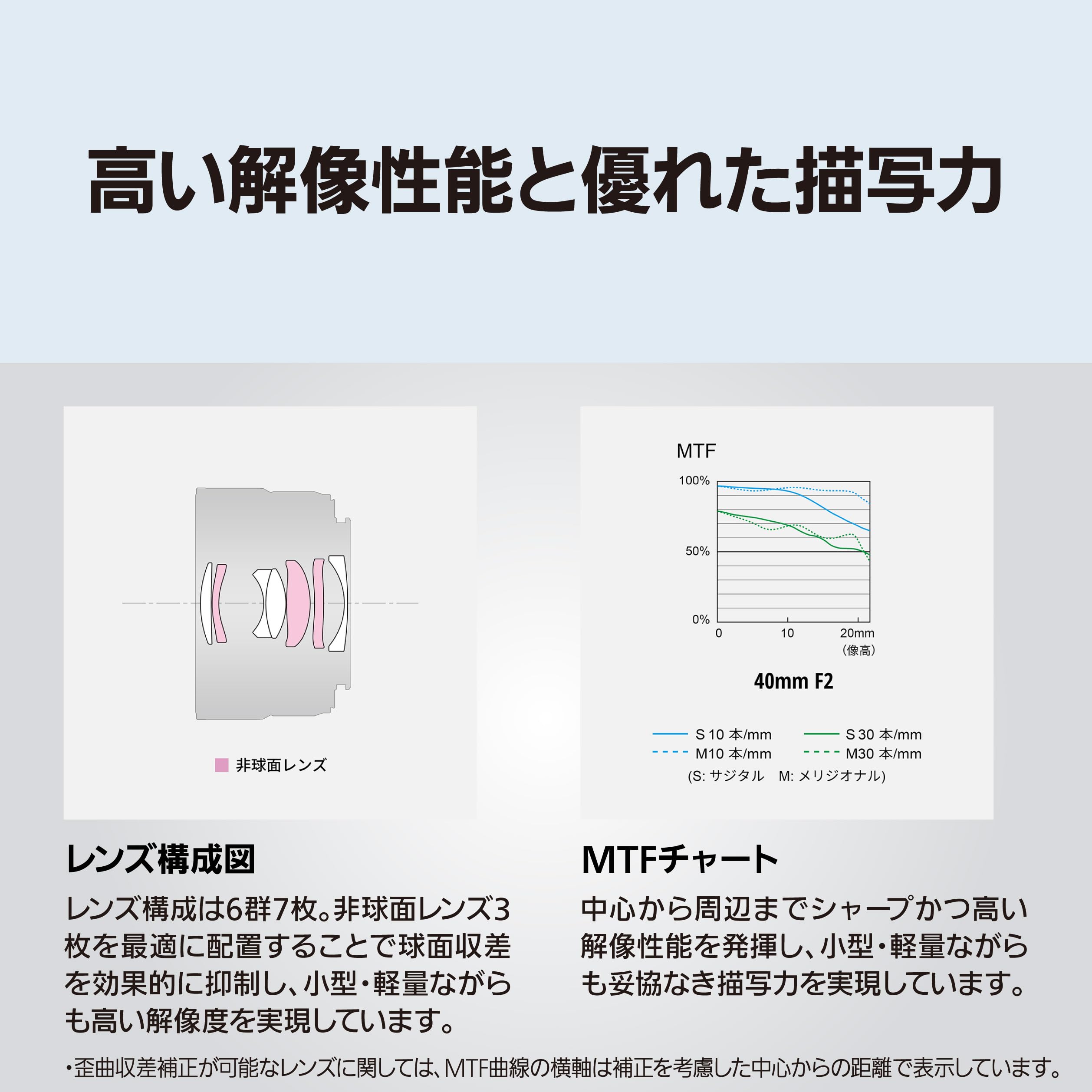 파나소닉 S시리즈 S-S40-S 40mm F2.0 단렌즈 실버 이미지 9