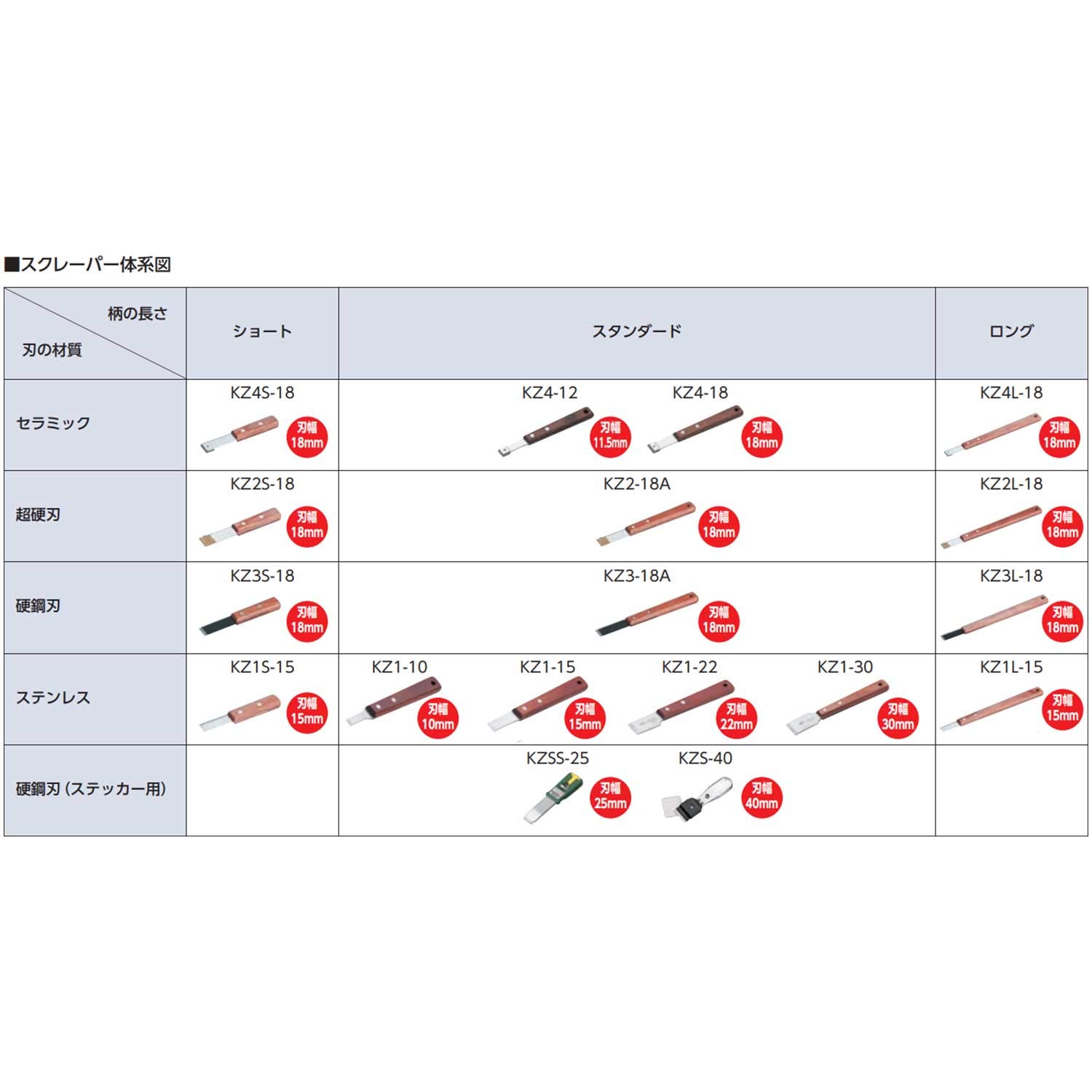 KTC KZS-40 스테커 스크레이퍼 이미지 4