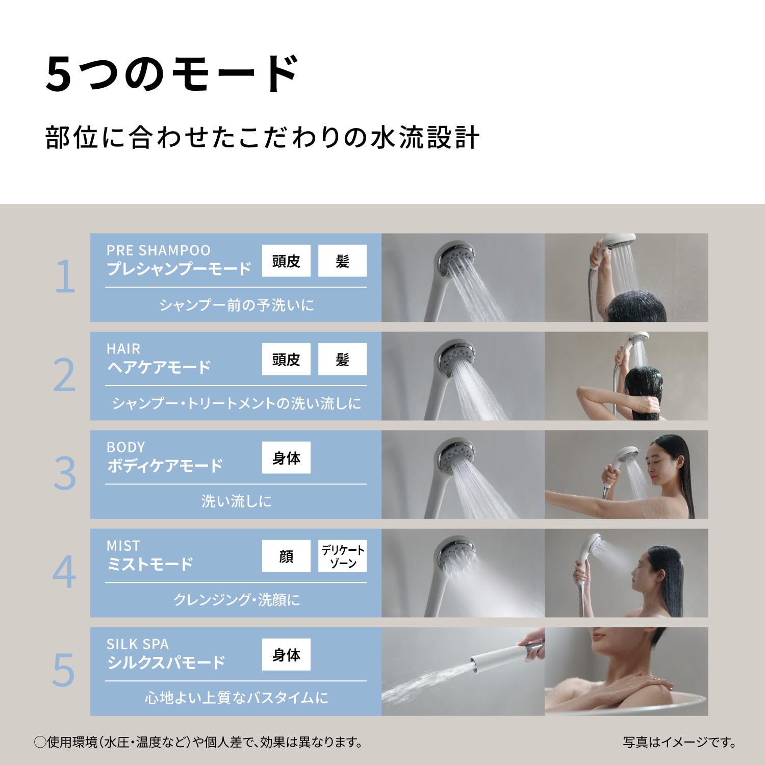 파나소닉 파인베일 화이트 EH-SH50-W 파인버블 샤워헤드 미용 미발 이미지 9