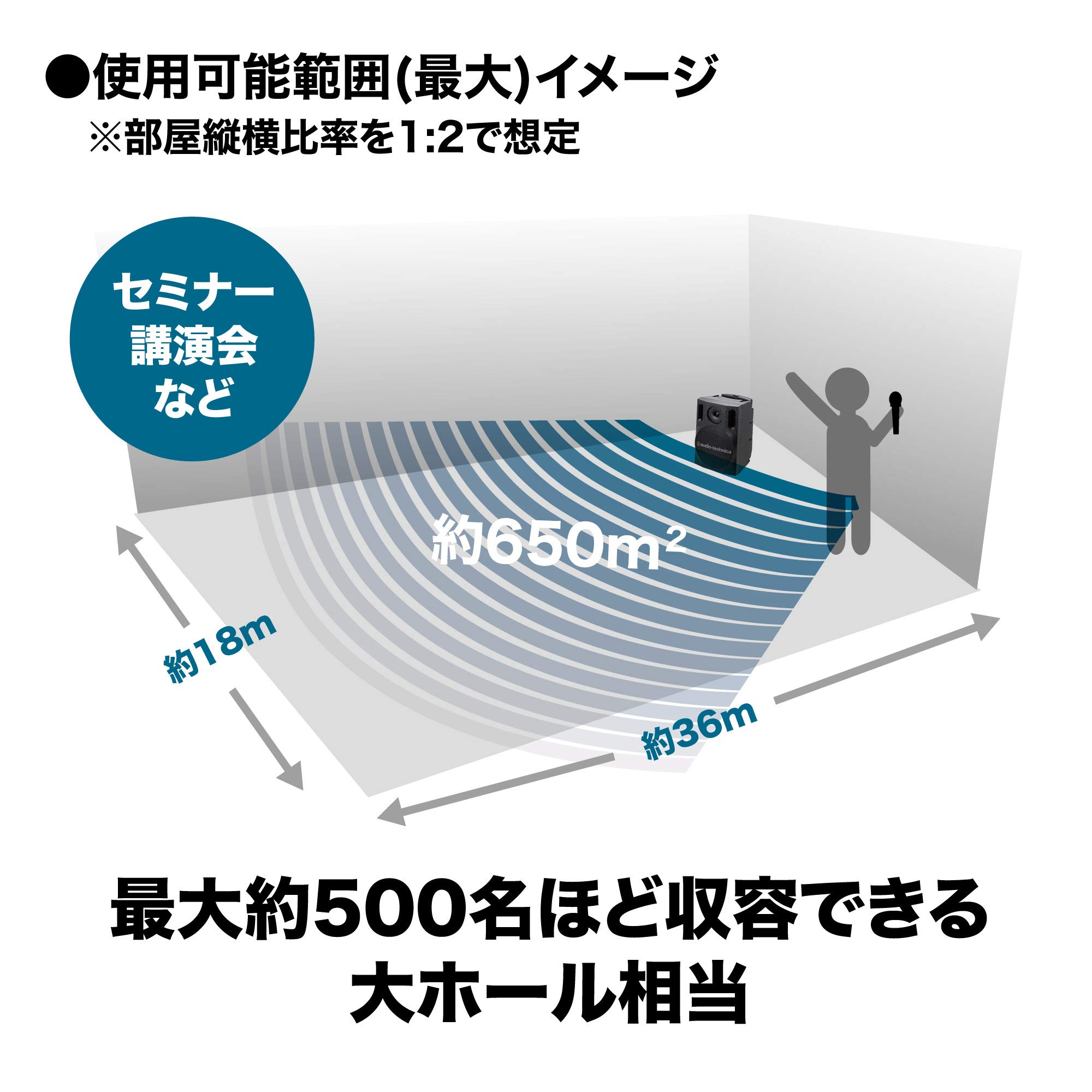 오디오테크니카 ATW-SP1920 1.9GHz 디지털 무선 앰프 마이크 미포함 이미지 6