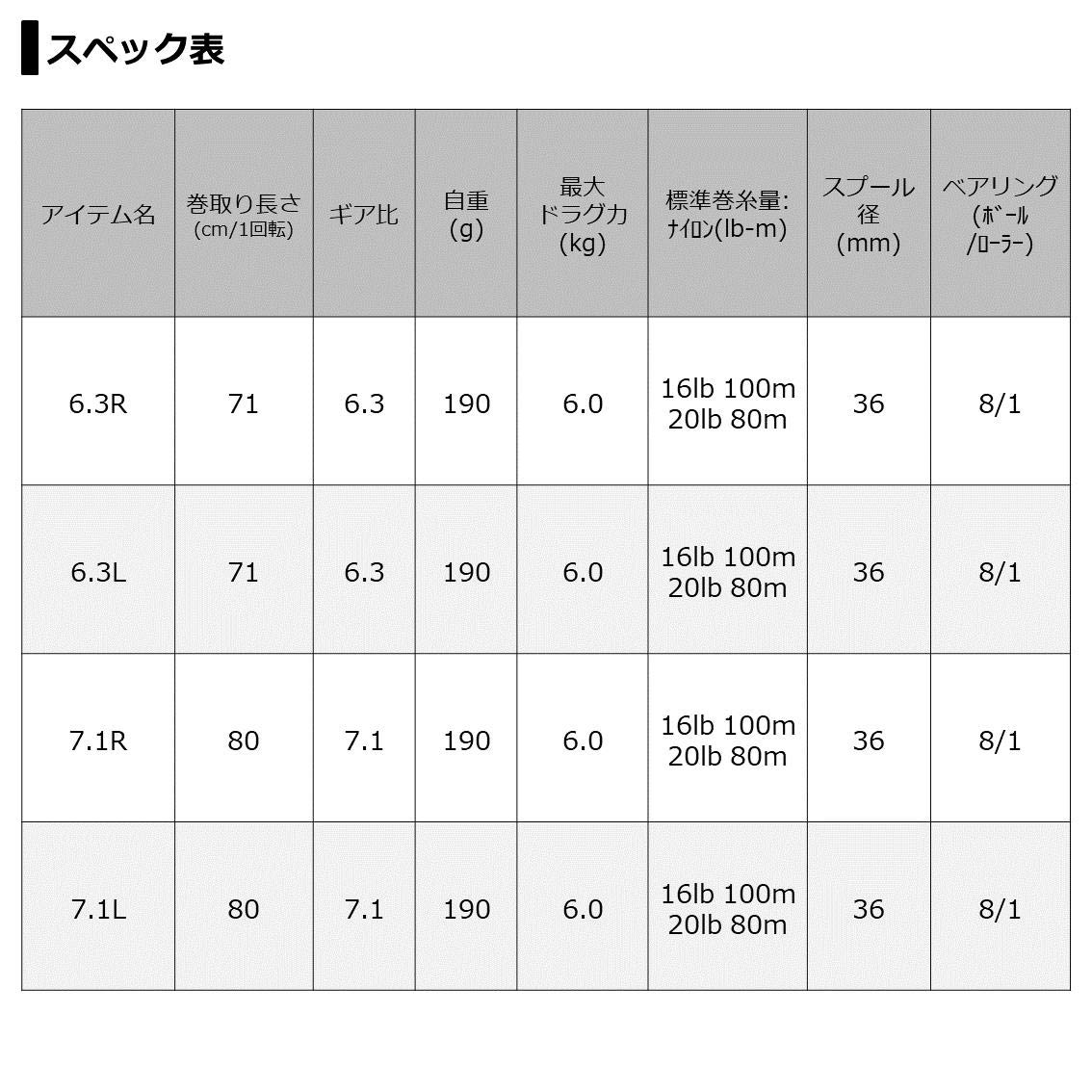 다이와 스티즈 A TW HLC 6.3R 베이트릴 우핸들 이미지 6