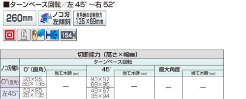 마키타 탁상용 각도절단기 LS1040F 260mm 알루미늄 베이스 이미지 4