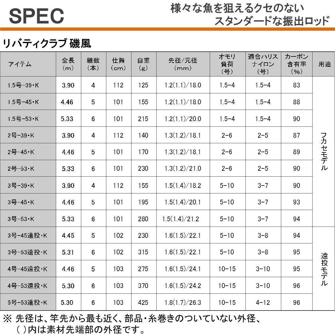 다이와 리버티클럽 이소카제 갯바위 낚싯대 2-45 이미지 5