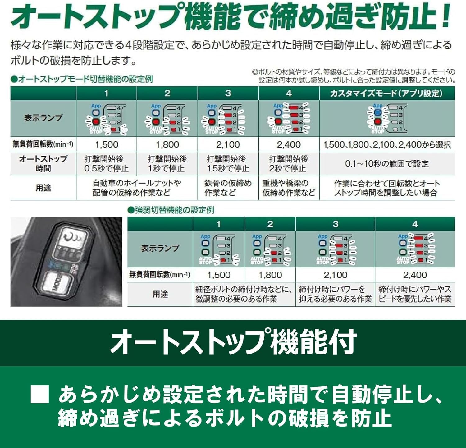 하이코키 WR36DD 36V 충전 임팩트 렌치 배터리 세트 이미지 5