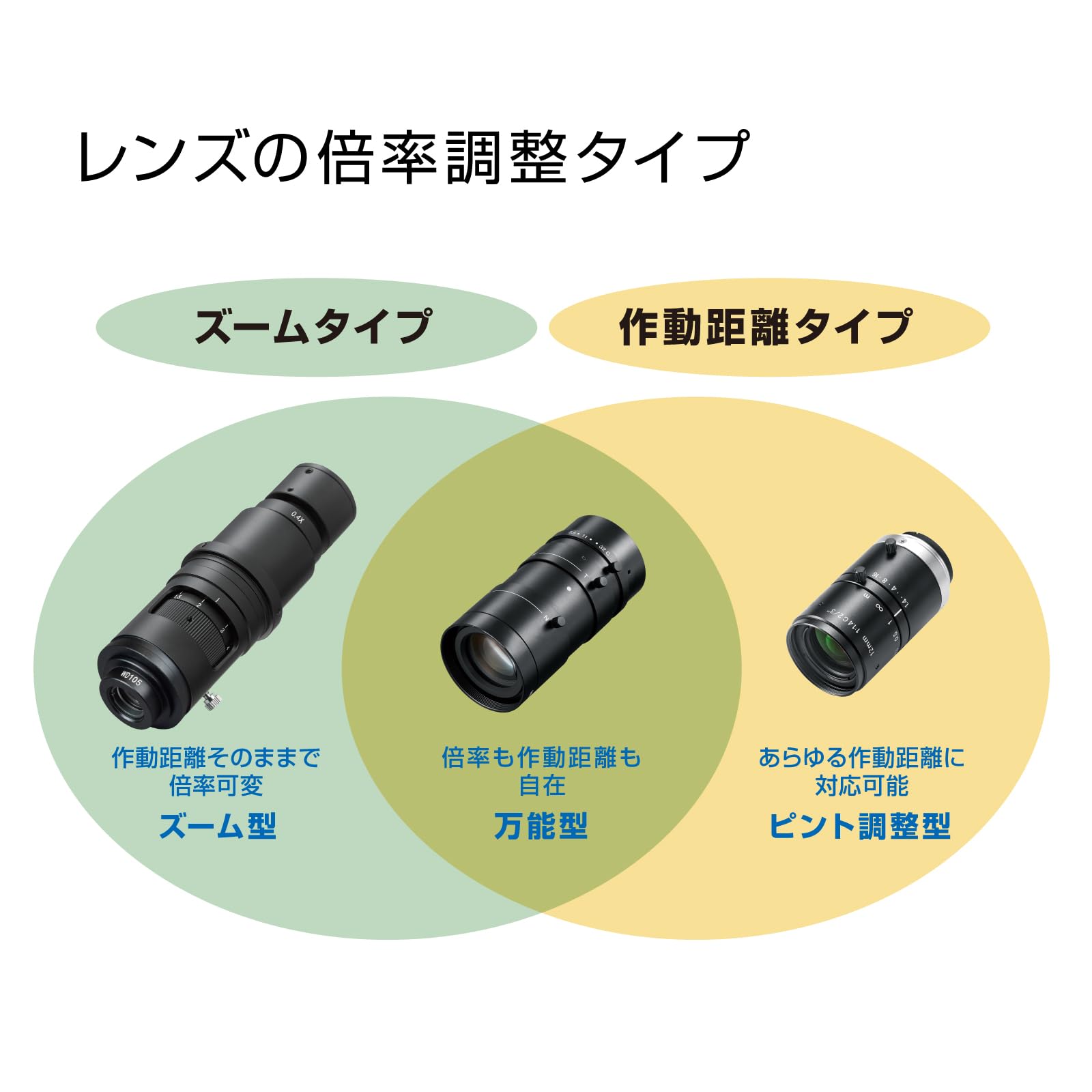 호잔 L-600 시리즈 L-600-8 C마운트 렌즈 작동거리 100mm-∞ 초점거리 8mm 이미지 4