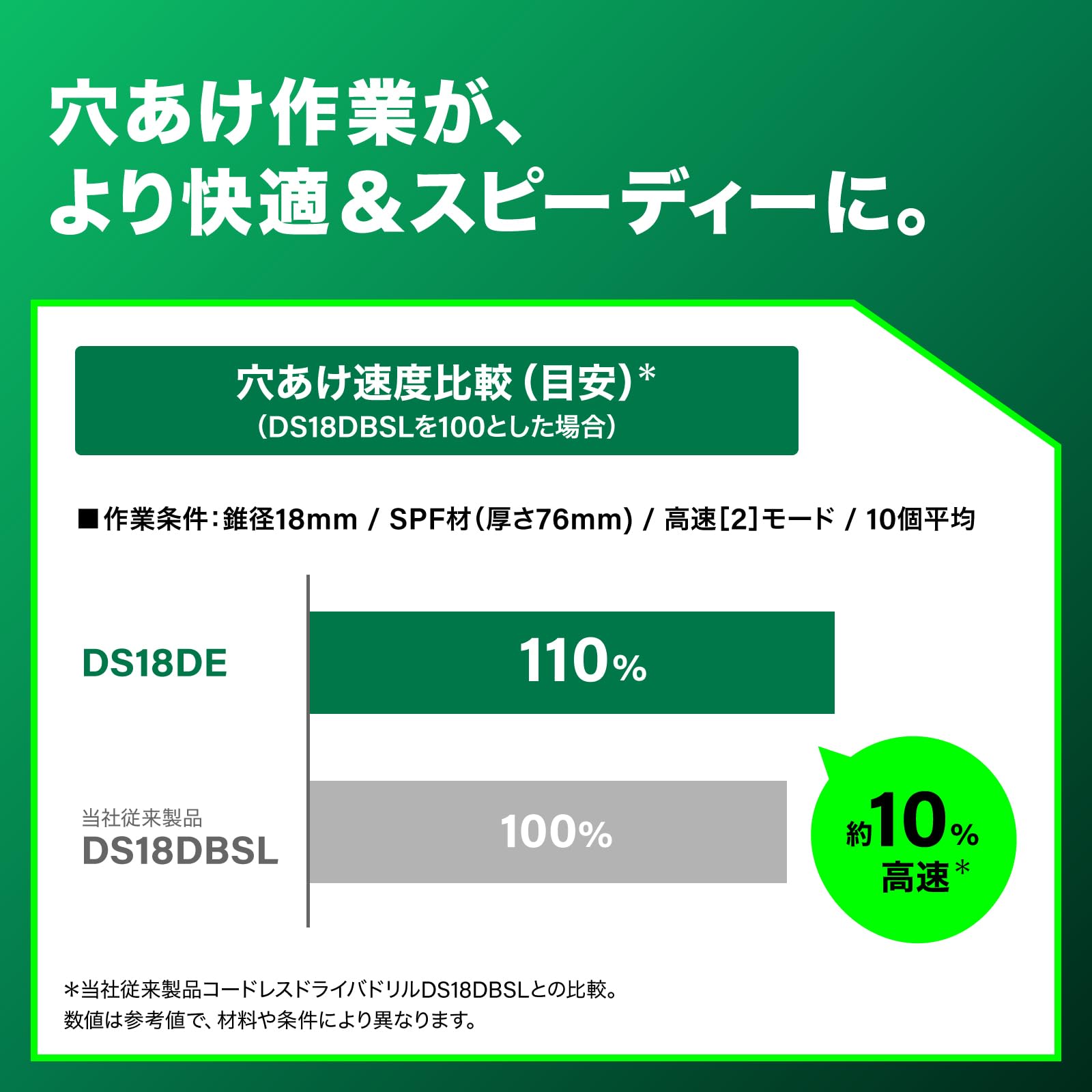 하이코키 DS18DE 18V 충전식 드라이버 드릴 스타터킷 세트 이미지 4