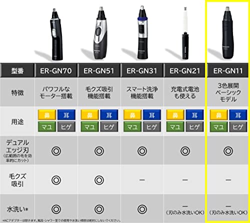 파나소닉 ER-GN11-R 레드 코털제거기 눈썹 수염 귀 관리 이미지 5