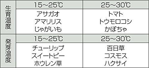 신와 기온 지온계 O-4 옐로우 이미지 2