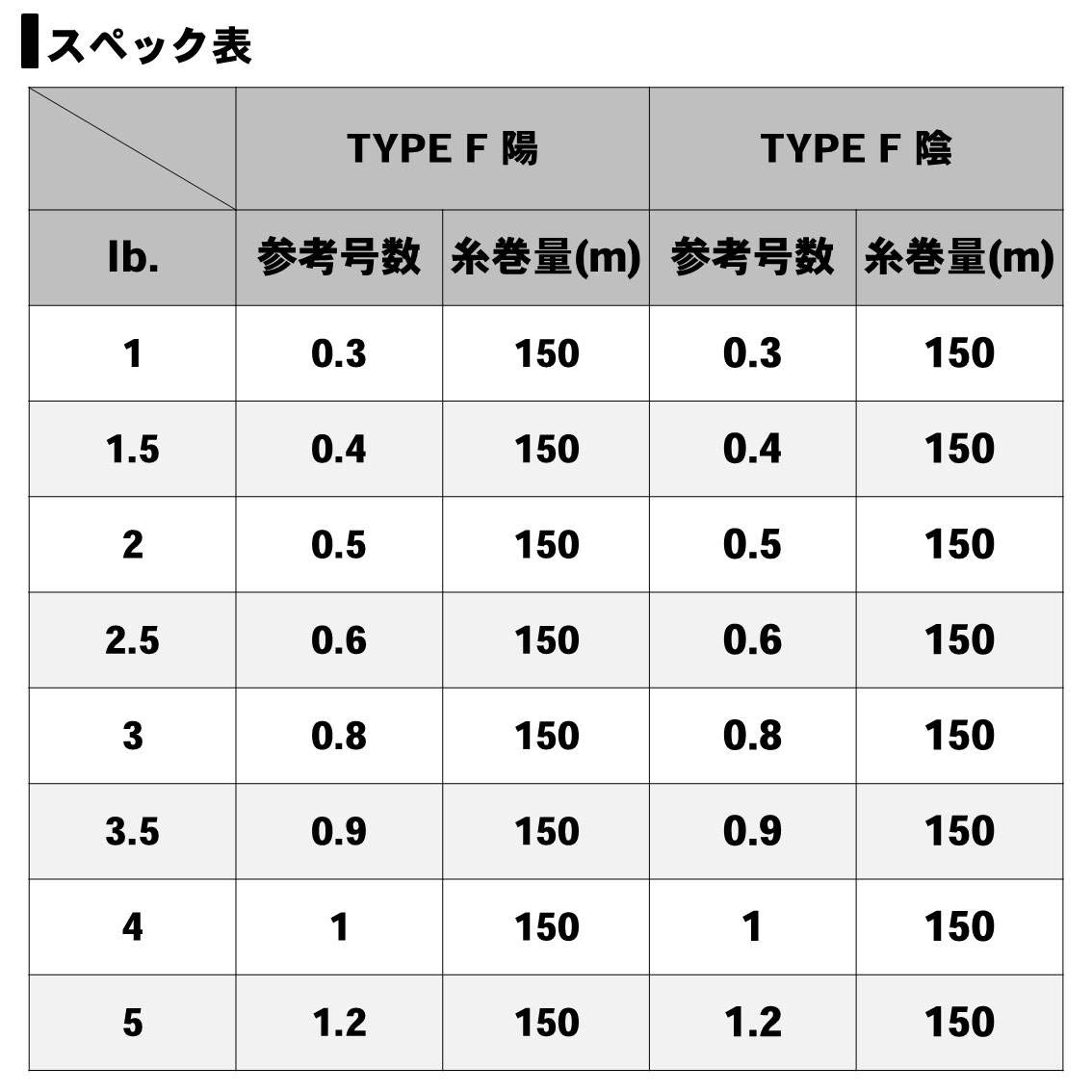 다이와 겟카비진 TYPE-F 요 사이트오렌지 0.3호 150m 낚시줄 이미지 4