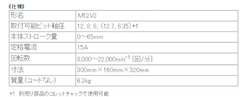 하이코키 전자 라우터 M12V2 12mm 1430W 변속 이미지 5