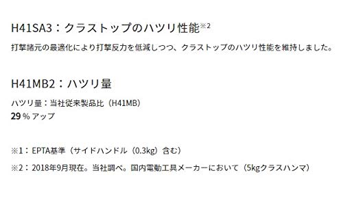 하이코키 H41MB2 전기 해머 SDS-max 핸들 케이스포함 이미지 3