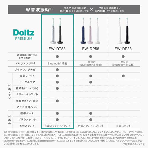 파나소닉 돌츠 EW-DT88-K 블랙 전동칫솔 치간케어 세트 이미지 2