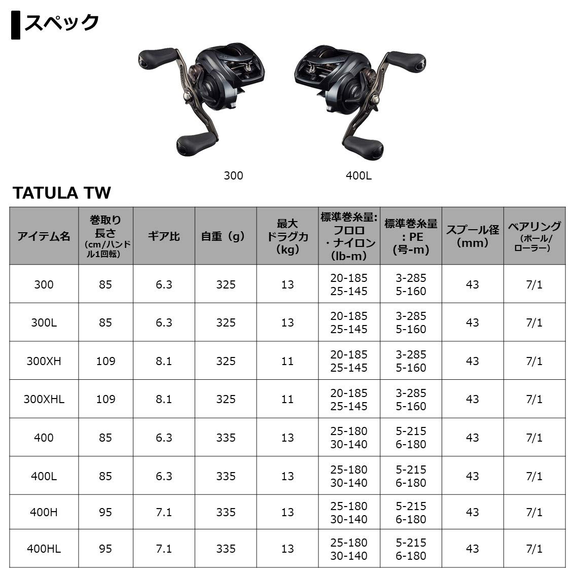 다이와 타툴라 TW 300 21년형 베이트릴 우핸들 이미지 6