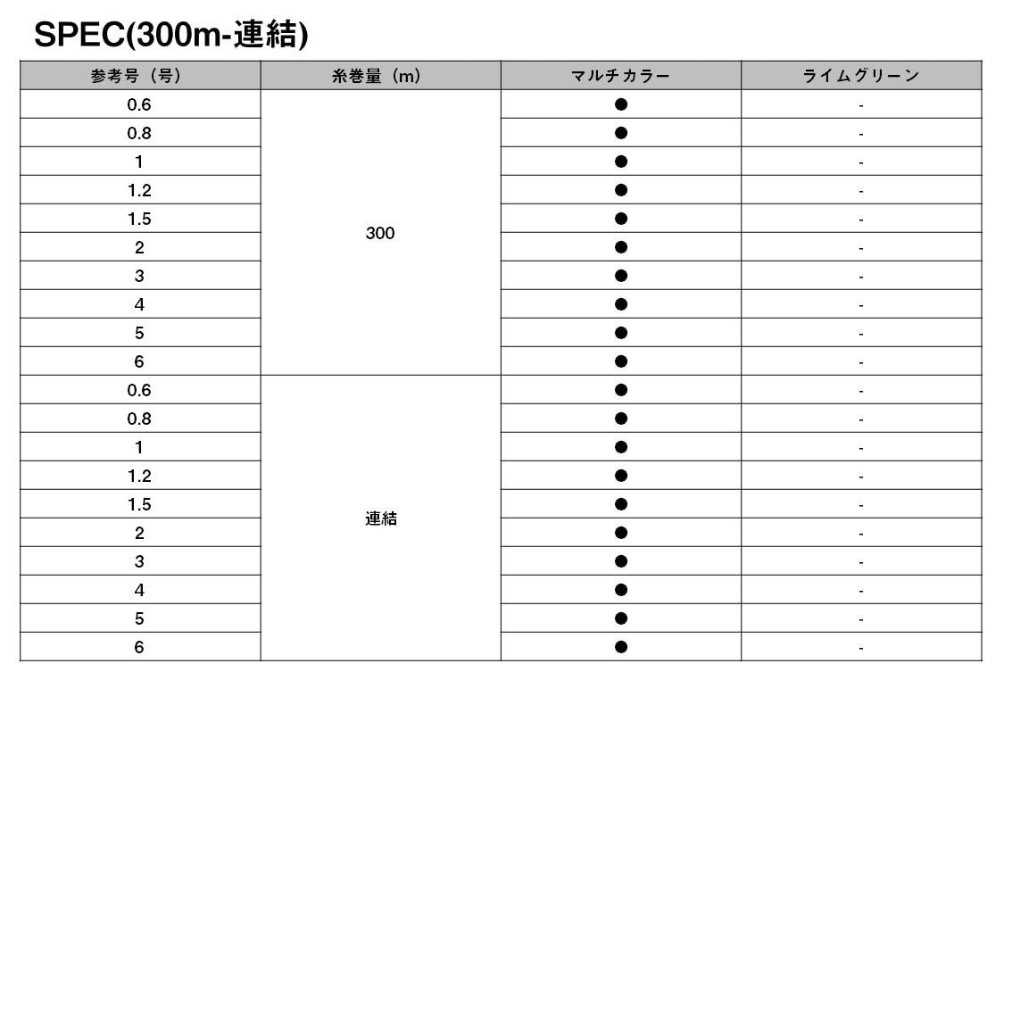 다이와 UVF PE 듀라센서 X8 EX+Si3 5컬러 150m PE라인 이미지 7
