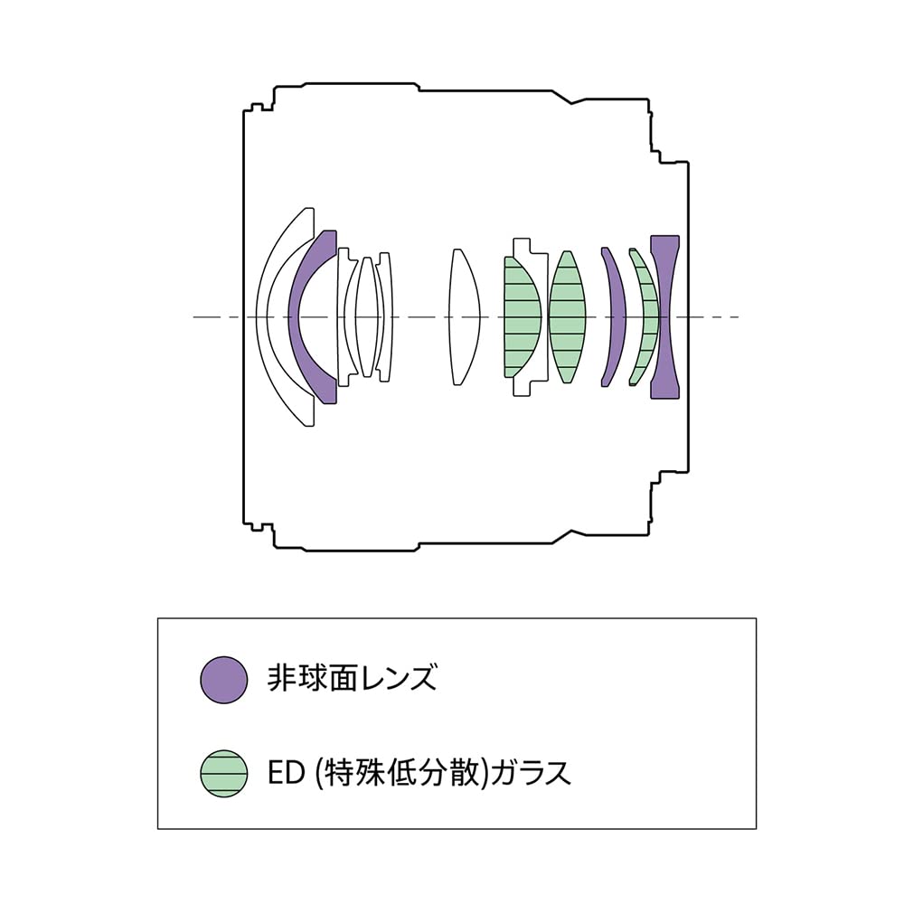 소니 SEL11F18 E 11mm F1.8 초광각 단렌즈 APS-C용 이미지 22