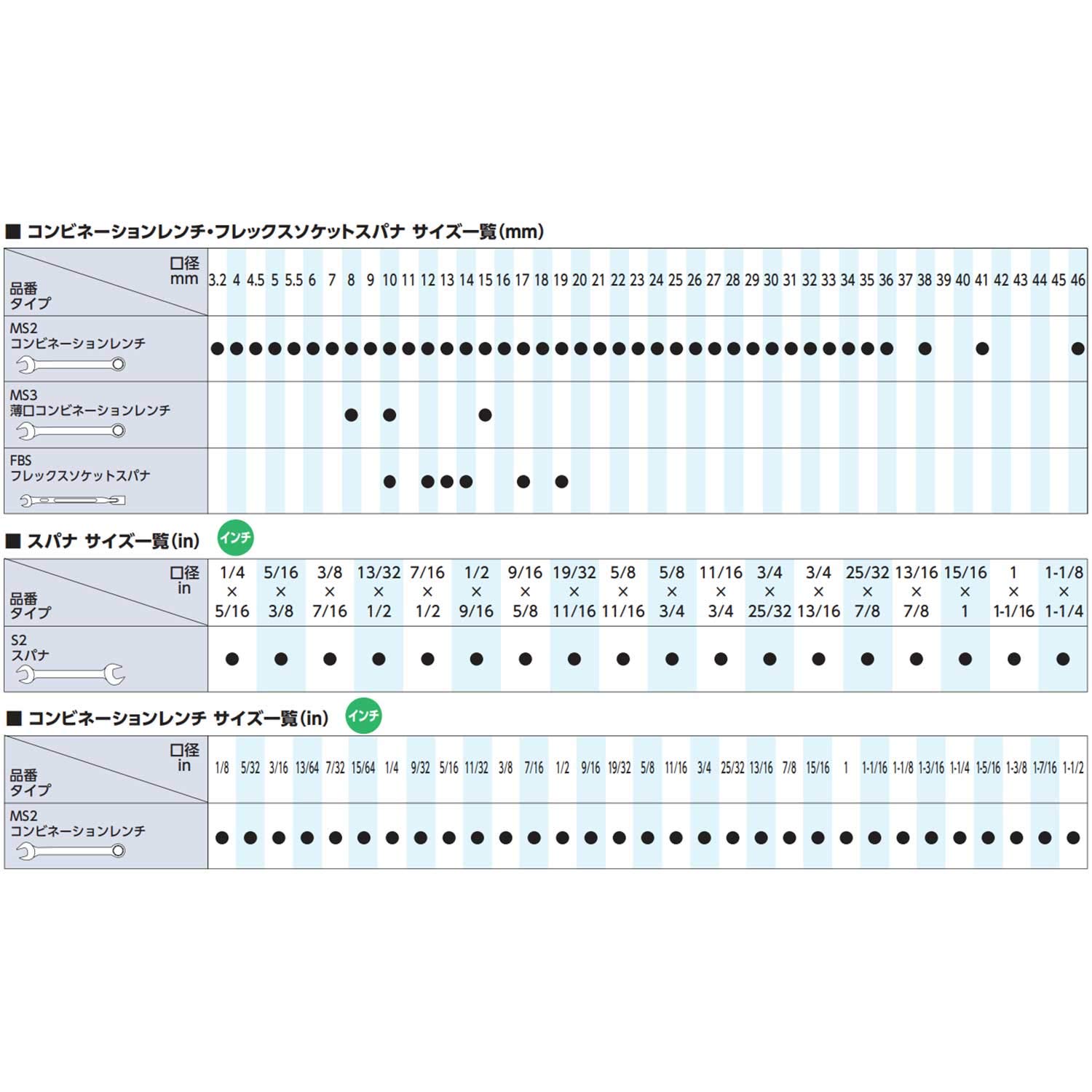 KTC TS208 스패너 세트 8종 이미지 4