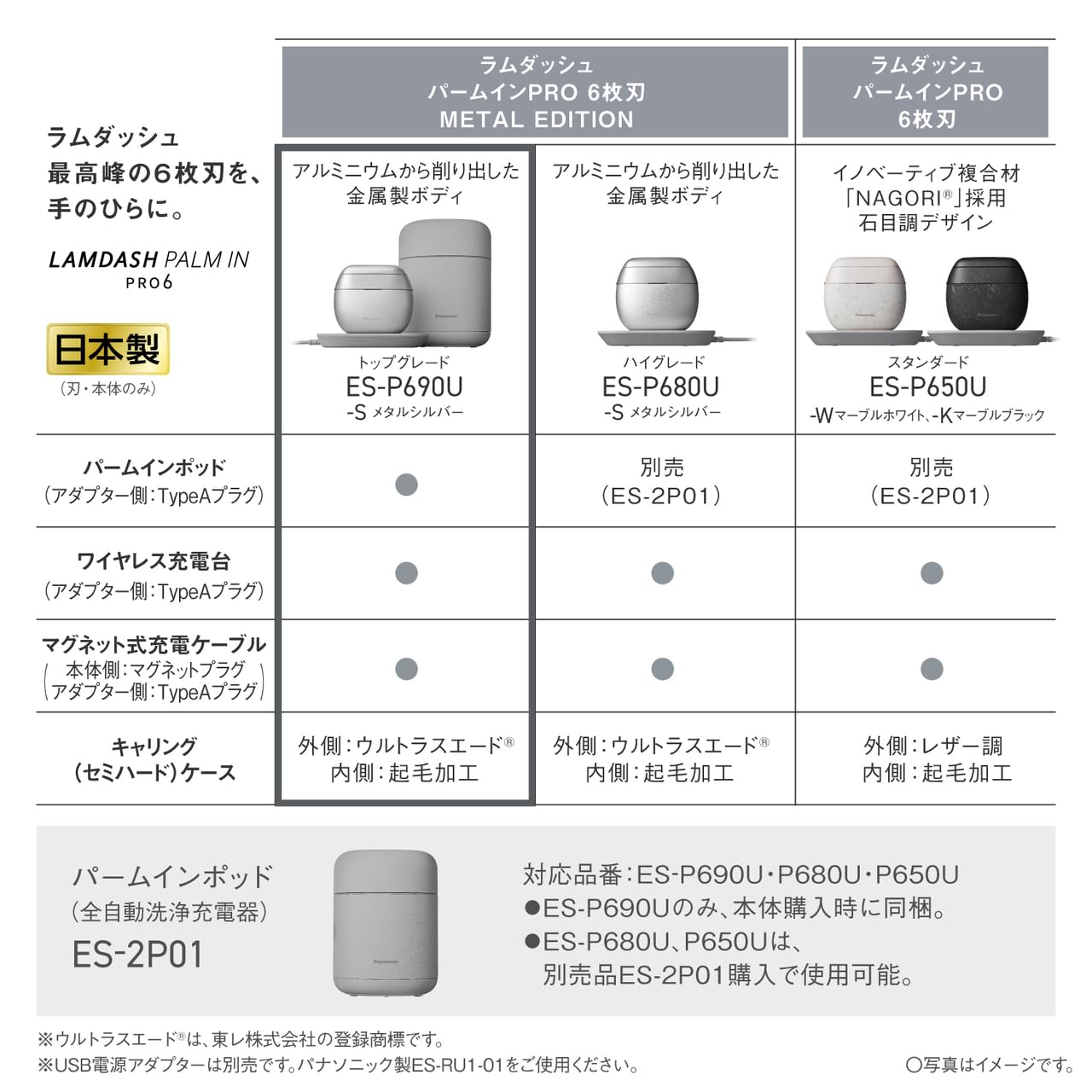 파나소닉 람대쉬 팜인 PRO 메탈실버 ES-P690U-S 6중날 전기면도기 세척충전기포함 이미지 3