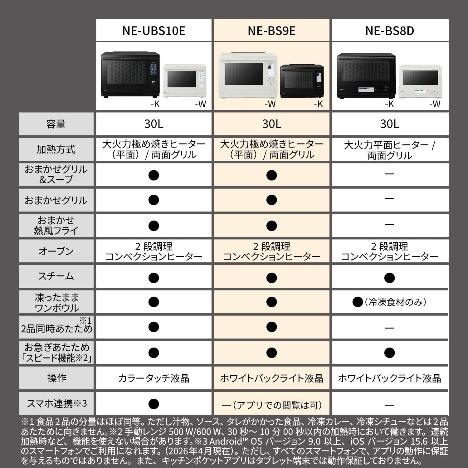 파나소닉 비스트로 화이트 NE-BS9E-W 30L 스팀 오븐레인지 이미지 6